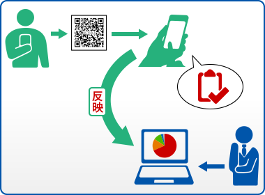 アンケート機能